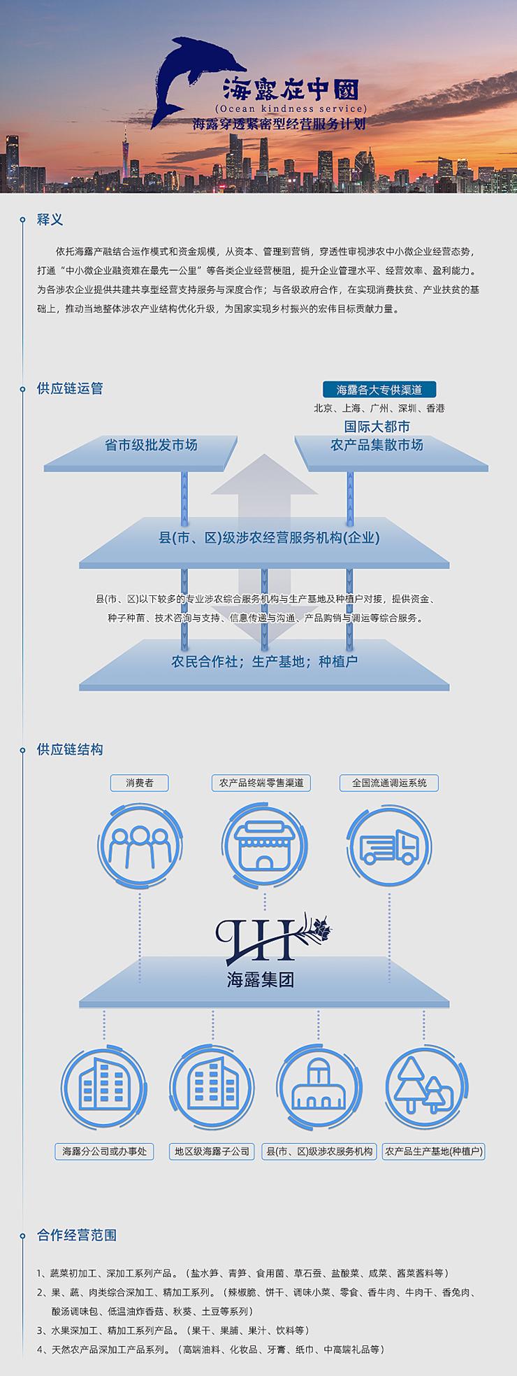  一、、释义  依托欧宝OB产融连系运作模式和资金规模，，从资源、、治理到营销，，穿透性审阅涉农中小微企业谋划态势，，买通“中小微企业融资难在最先一公里”等种种企业谋划梗阻，，提升企业治理水平、、谋划效率、、盈利能力。。。为各涉农企业提供共建共享型谋划支持服务与深度相助；与各级政府相助，，在实现消耗扶贫、、工业扶贫的基础上，，推动外地整体涉农工业结构优化升级，，为国家实现墟落振兴的雄伟目的孝顺实力。。。   二、、供应链运管   三、、供应链结构   四、、相助谋划规模  1、、蔬菜初加工、、深加工系列产品。。。（盐水笋、、青笋、、食用菌、、草石蚕、、盐酸菜、、咸菜、、酱菜酱料等） 2、、果、、蔬、、肉类综合深加工、、精加工系列。。。（辣椒脆、、饼干、、调味小菜、、零食、、香牛肉、、牛肉干、、香兔肉、、酸汤调味包、、低温油炸香菇、、秋葵、、土豆等系列） 3、、水果深加工、、精加工系列产品。。。（果干、、果脯、、果汁、、饮料等） 4、、自然农产品深加工产品系列。。。（高端油料、、化妆品、、牙膏、、纸巾、、中高端礼物等）